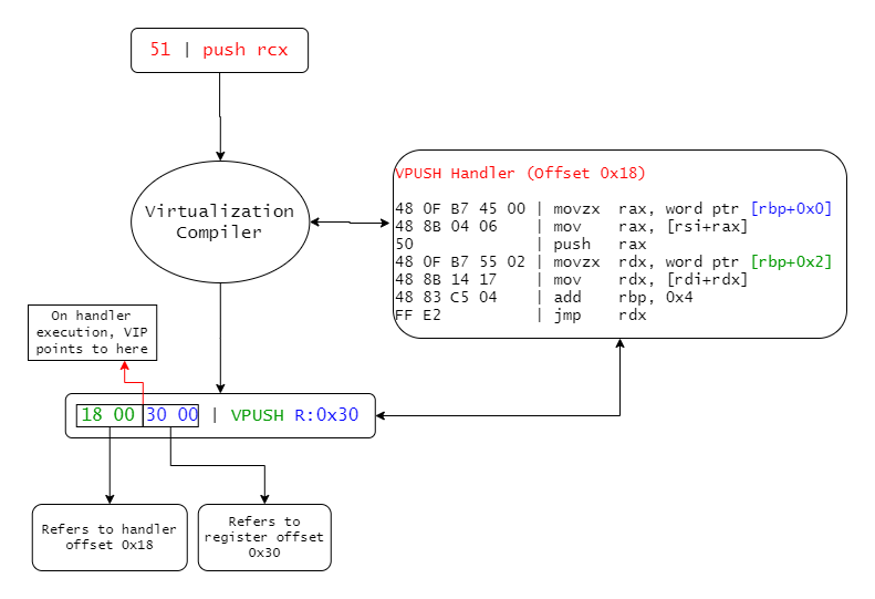 Life of a push rcx instruction alt text