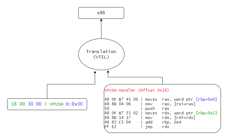 What does VTIL do? alt text